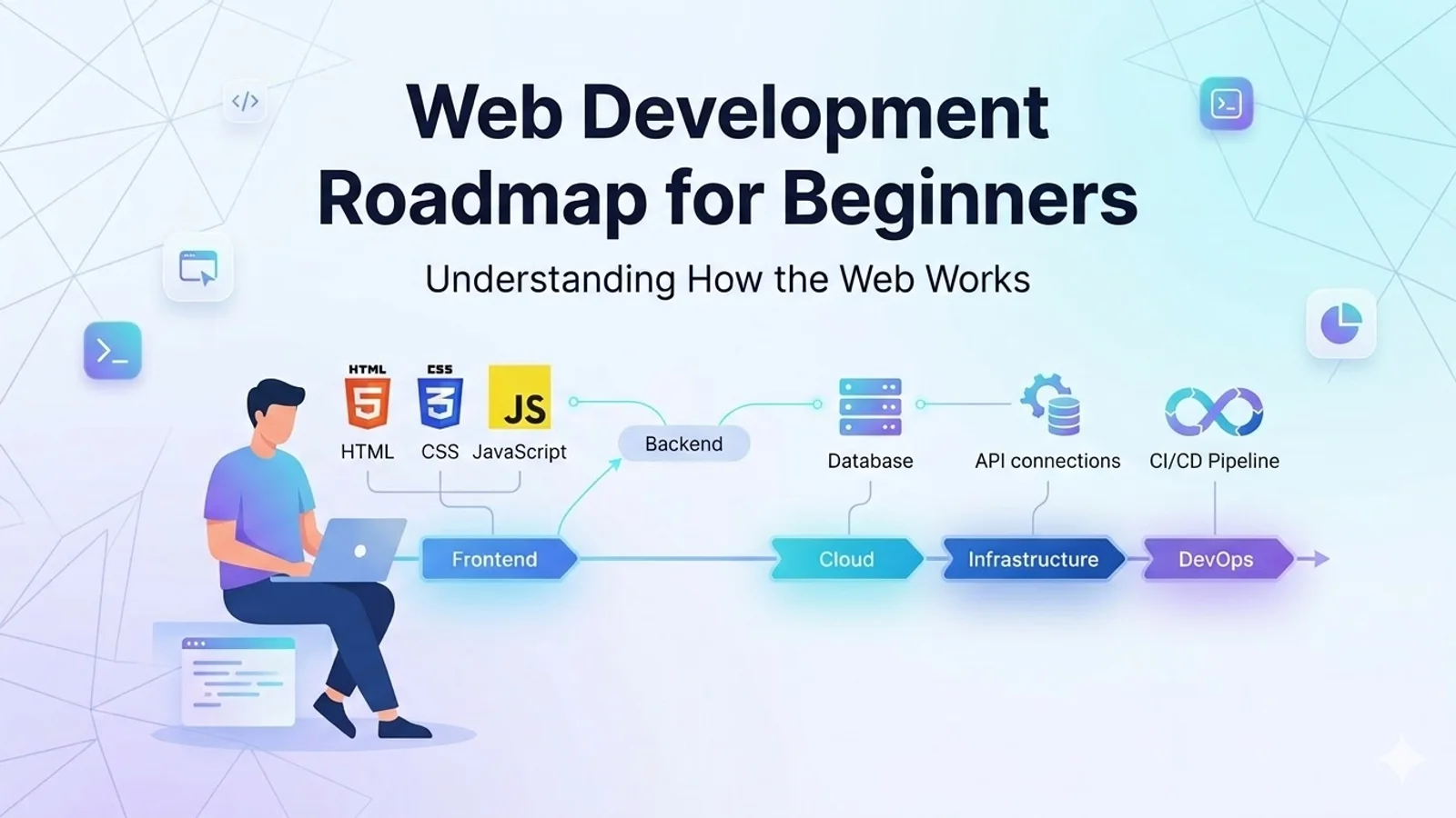 Illustration explaining how the web works including browser, server, DNS, and internet request flow
